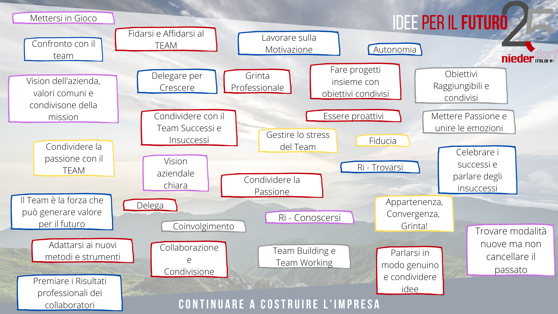 continuare a costruire l'impresa idee